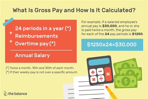 What Is Gross Pay And How Is It Calculated — Db