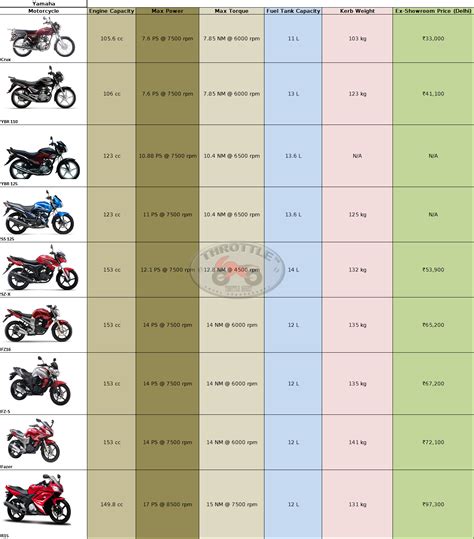 Motorcycle Used Price Guide