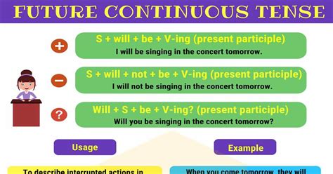 Future Continuous Tense Definition Rules And Useful Examples