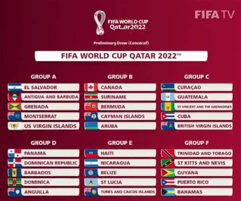 Chile pierde a una de sus figuras para el partido con colombia. Eliminatorias Concacaf rumbo a Qatar 2022: estos son los ...