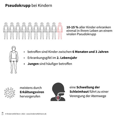 Pseudokrupp Anfall Alles Was Eltern Wissen Müssen