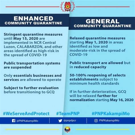 After being placed under enhanced community quarantine (ecq) for two weeks, metro manila, bulacan, rizal, laguna, and cavite are now under a more relaxed quarantine status starting 12 april. GUIDE:What's the difference between ECQ and GCQ?
