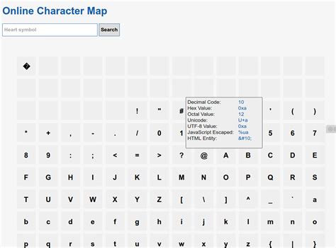 Using The Character Map Images