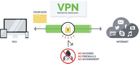 What Is Virtual Private Network Vpn And Its Benefits Techcommuters