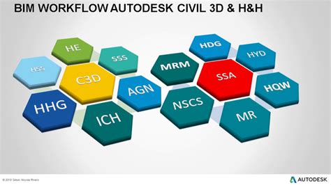 Autodesk Civil 3d And Handh Bim Inp Hydrology And Hydraulic