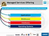 Managed Services Ct Images