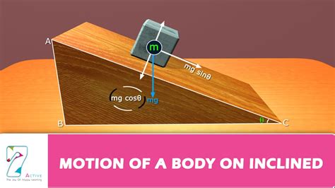 Motion Of A Body On Inclined Youtube
