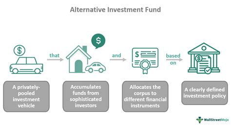 Alternative Investment Fund Aif What Is It Types Examples