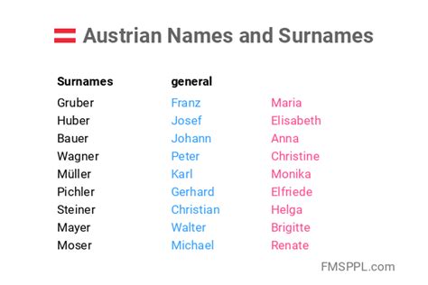 Austrian Names And Surnames Worldnames