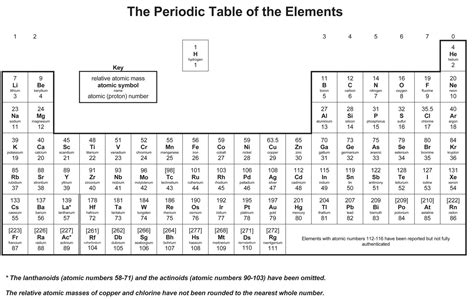 The Periodic Table Using The Periodic Table Massatomic Number