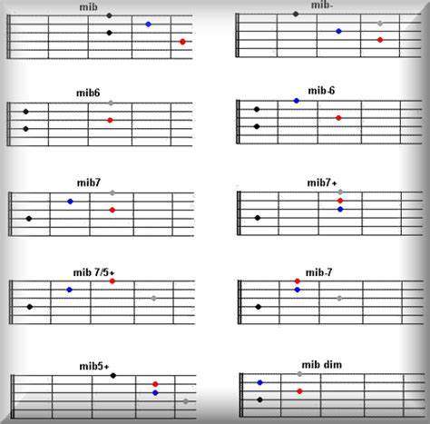 Sim7 mim se mi vedi in un angolo ore ed ore lam7/9 re ore piene come un lago. Scuola di musica: ACCORDI PER CHITARRA