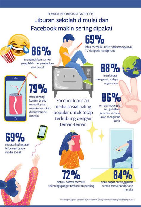 Bagaimana Perilaku Konsumen Remaja Terhadap Gadget Dan Social Media