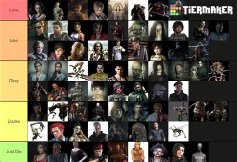 Resident Evil Characters Tier List Community Rankings Tiermaker