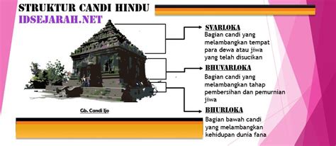Ciri Ciri Dan Perbedaan Candi Hindu Dan Buddha Idsejarah