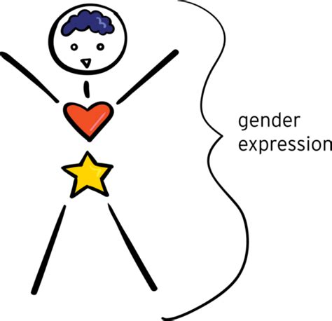 Gender Identity Centre For Sexuality