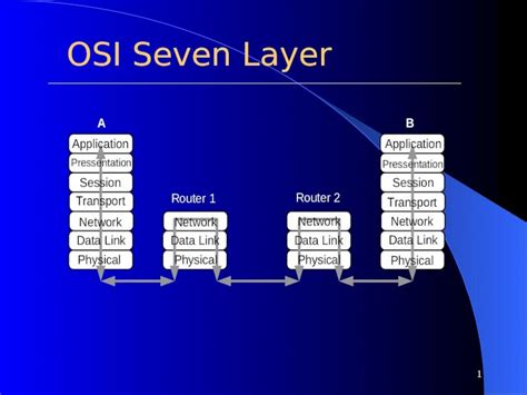 Ppt 1 Osi Seven Layer 2 Physical Layer 1 3 Physical Layer 2 Rs