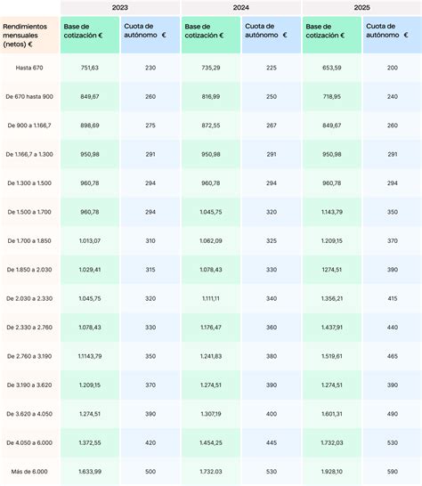 Nuevas cuotas de autónomos a partir de 2023 TaxScouts