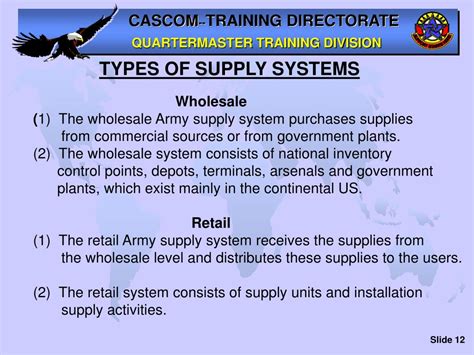 Ppt Supervise Supply Activities Powerpoint Presentation Free Download Id5771862
