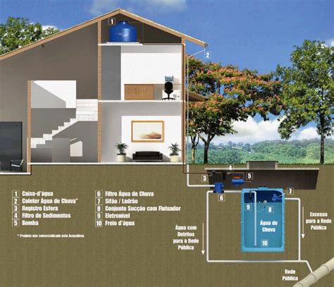 rk arquitetura e construções como reaproveitar a água da chuva em residências casa
