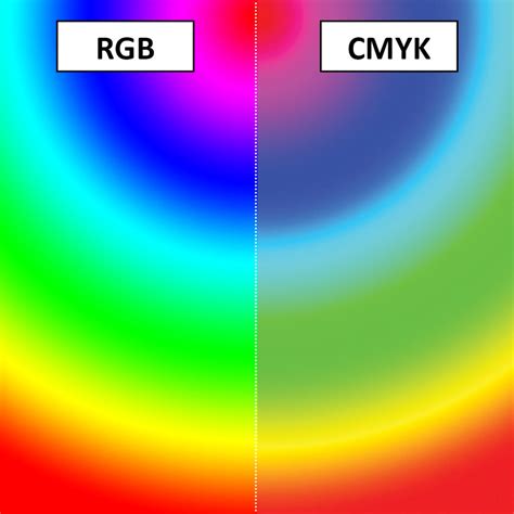 Rgb Cmyk Pms What S The Difference Precise Continental