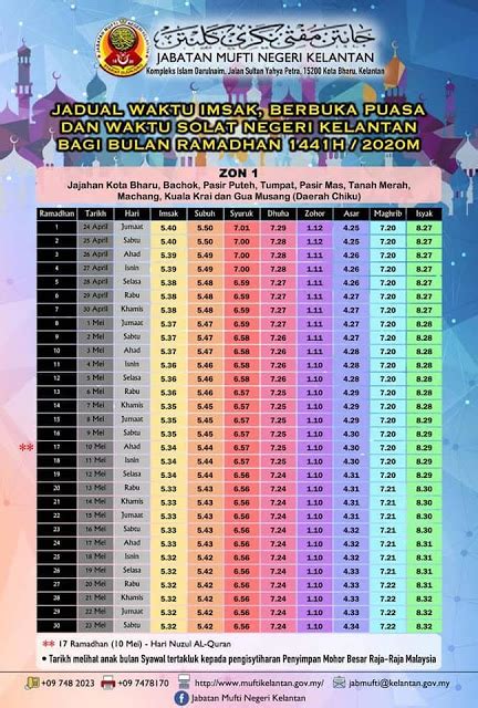 18 april 2021 , 6 ramadhan 1442h. JADUAL WAKTU IMSAK, BERBUKA PUASA DAN SOLAT NEGERI ...