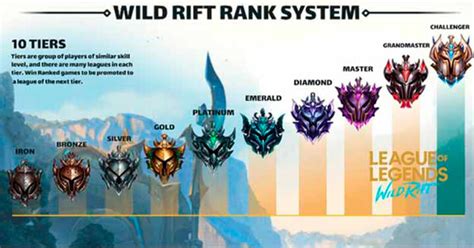 Lol Elo System Of Legends Ranking System Explained Take Off Netat