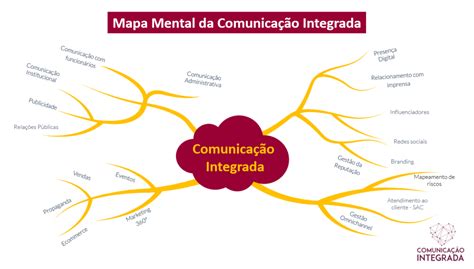 mapa da comunicação integrada como mapear processos comunicacionais