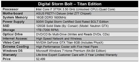 Digital Storm Bolt Combines Supercomputer Graphics With Super Thin