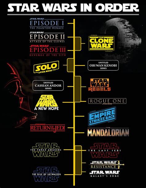 Star Wars Timeline Where Does Rise Of Skywalker Fit In Movies How To