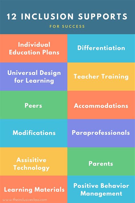 The Inclusive Class 12 Inclusion Supports For Success