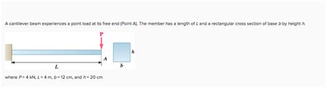 Solved A Cantilever Beam Experiences A Point Load At Its