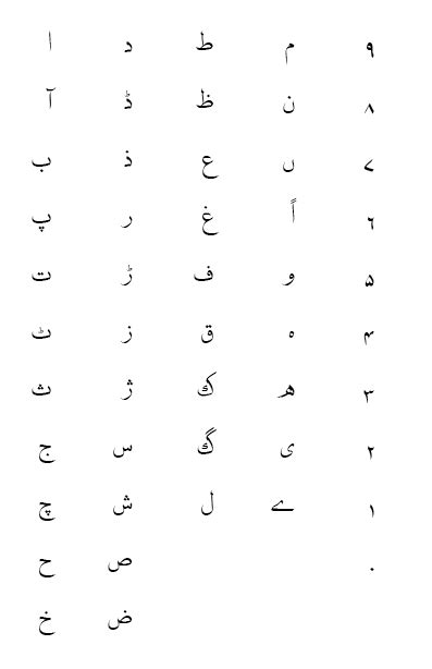 Urdu Fonts South Asian Language And Resource Center