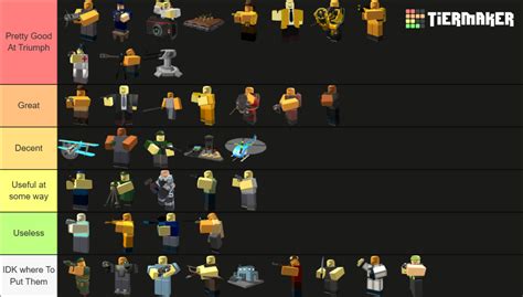 Roblox Tds All Towers Tier List Community Rankings Tiermaker