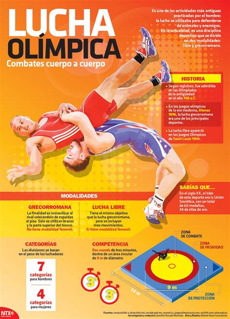 ¿sabes De Qué Trata La Lucha Olímpica En La ‪‎infographic‬ Te Contamos Mma Olympic Wrestling