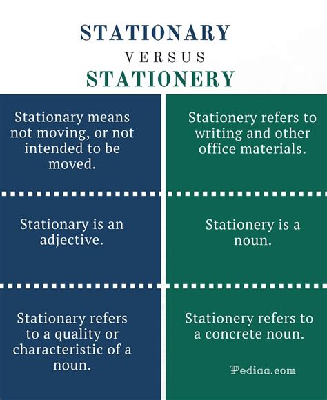 Difference Between Stationary And Stationery