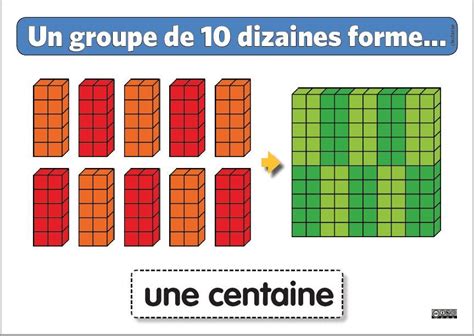 04 Former Une Centaine Bar Chart Lesson Bar Graphs