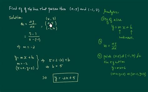 Find The Equation Of A Line Passing Through Two Points YouTube