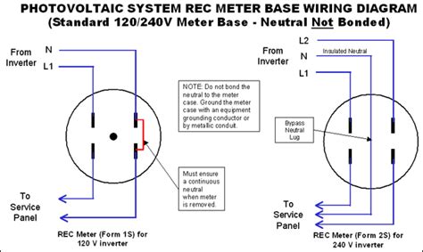 Electric service and digital meter installation requirements electric service and meter installation requirements initial contacts and communication l at the onset of any new project. REC Meter Wiring Diagram