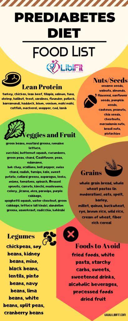 Fasting can cause significant changes in blood sugar levels, but eating small meals at regular. Prediabetes Food List and Sample Meal Plan to Reverse ...