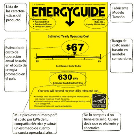 Etiqueta Energy Guide Tu Tecnología