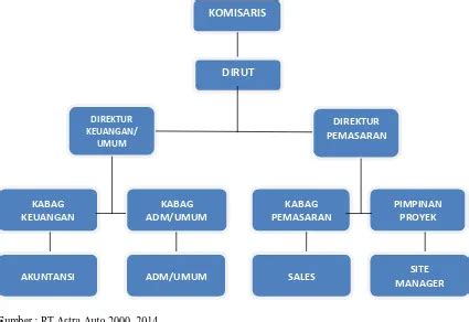 Struktur Organisasi Perusahaan Auto IMAGESEE