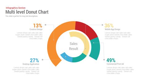 Multi Layered Pie Chart