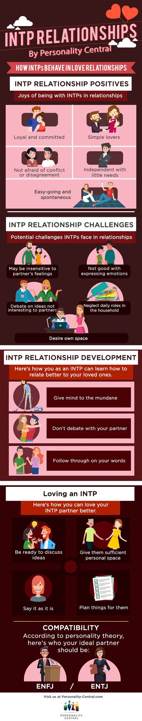 Understanding The INTP In Love Personality Central Intp