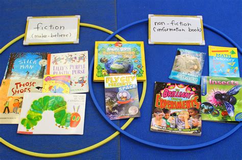 Out Of The Box Learning Sorting Books Fiction And Nonfiction