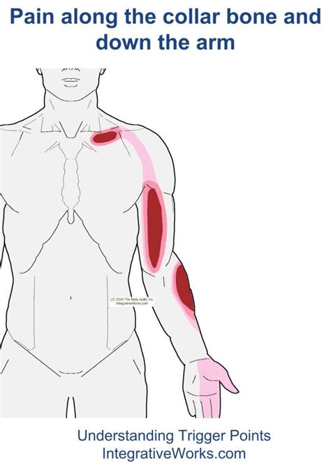Pain In Upper Left Side Under Arm