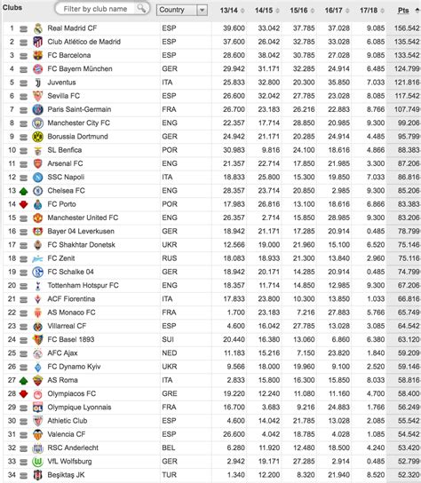 Uefa Club Ranking Great Offers Save 56 Jlcatjgobmx