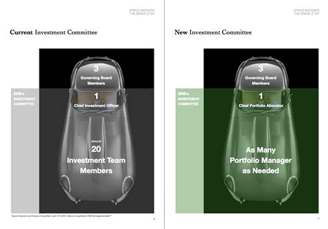 As the uk's central bank we work to ensure low inflation, trust in banknotes and a stable financial system. Swiss National Bank's Investment Policy Reconsidered ...