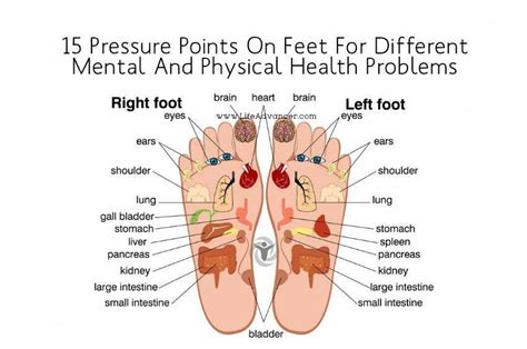 15 Pressure Points On Feet For Different Mental And Physical Health Problems Massageforhealth