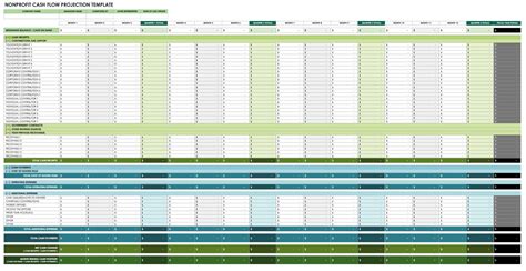 Nonprofit Cash Flow Template