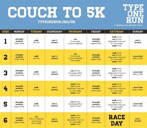 Cool Running Couch To 5k Pdf